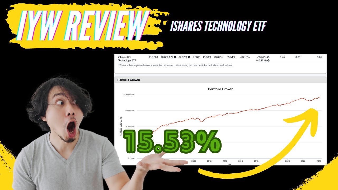 IYW IShares Technology ETF (Crushing The Market) Review!