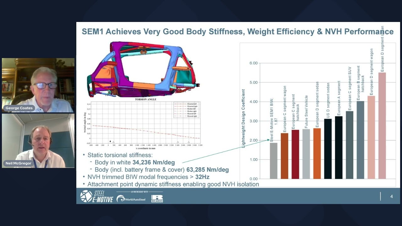Steel E Motive - Approach and Strategy to Optimize Weight and Stiffness