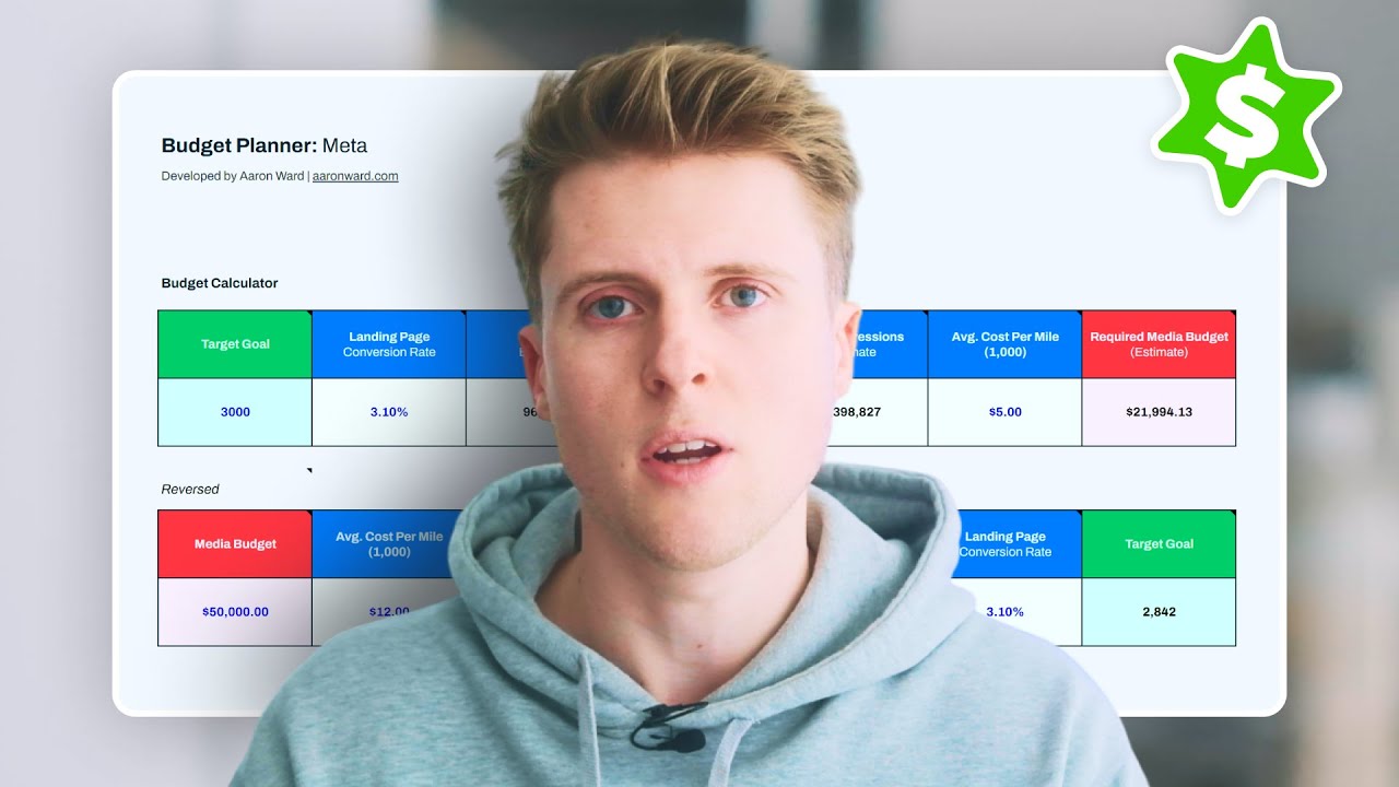 The Perfect Meta Ads Budget Strategy (Free Calculator & Training)