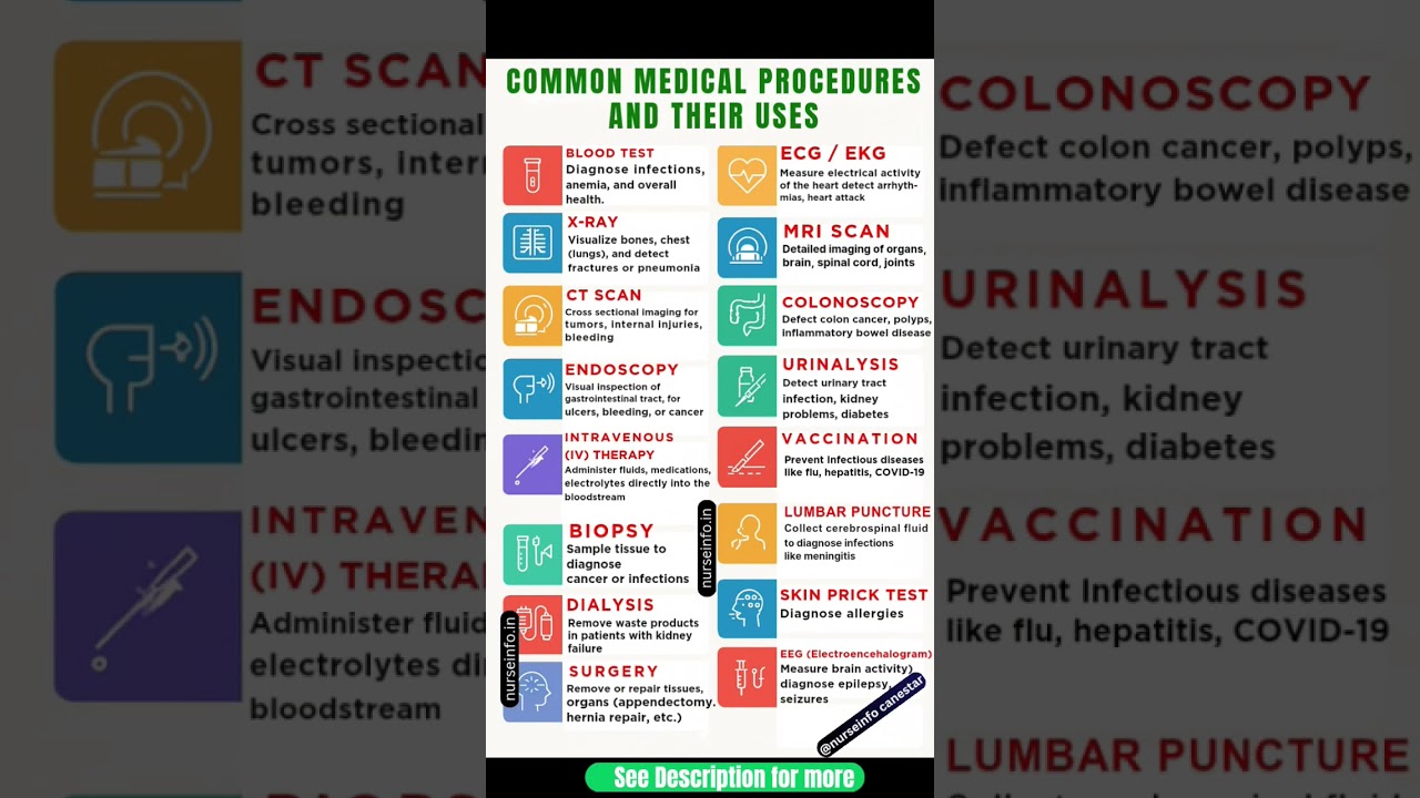 Common Medical Test and Procedures, their Uses #medicalprocedures #medicaltests