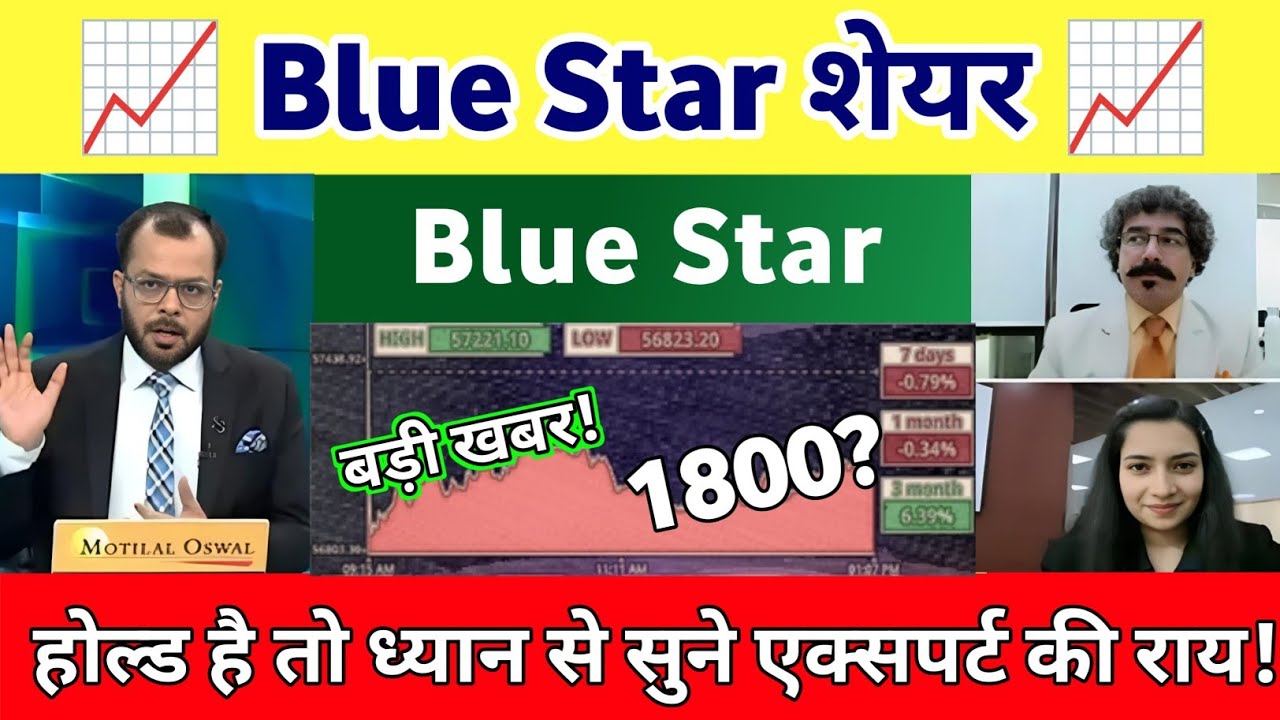 Blue Star share letest news today | Blue Star share Analysis 02 September 2026