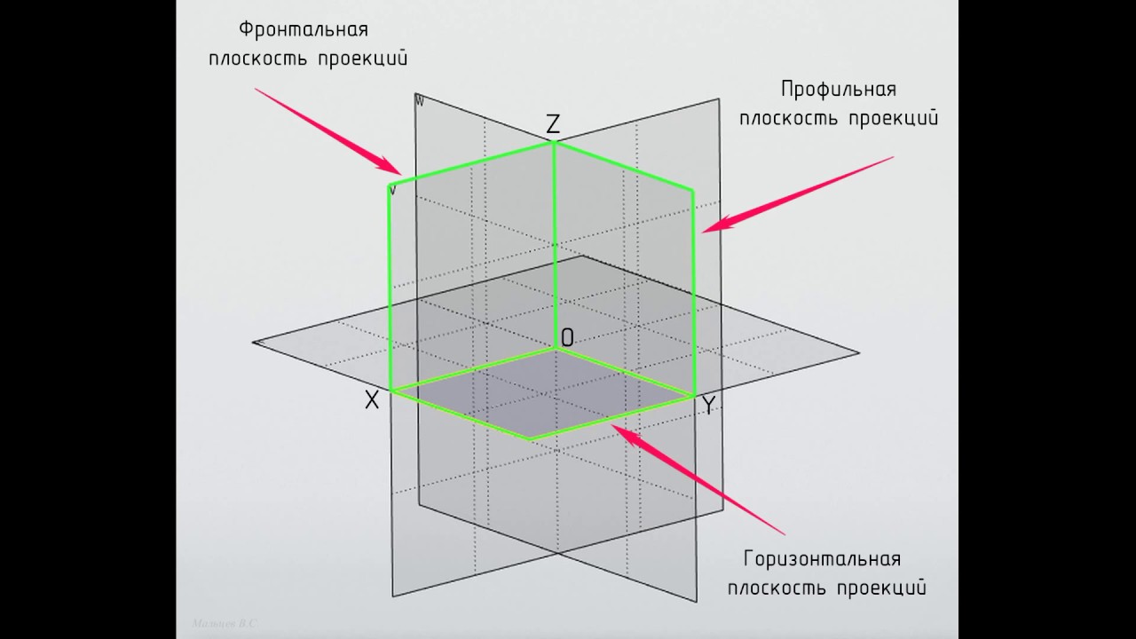 Инженерная графика  Метод проецирования