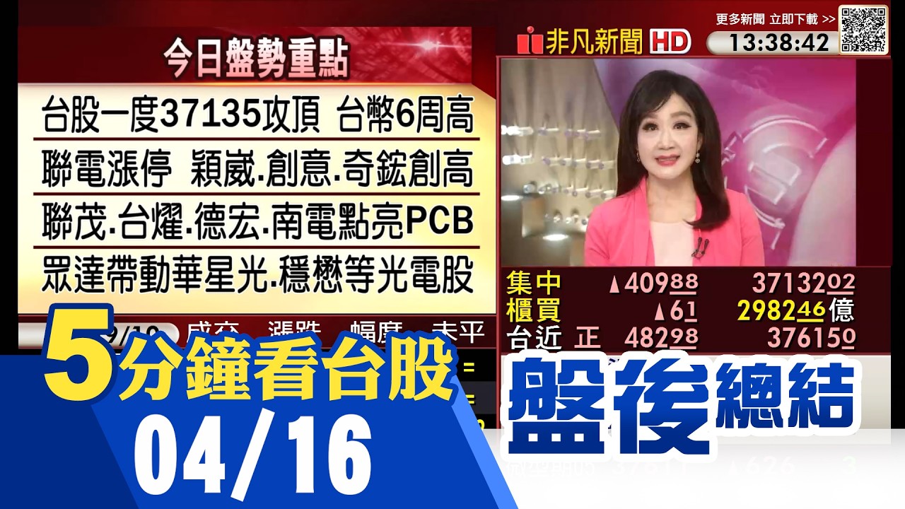 美伊止戰希望重燃 日股飆新高 台幣升.台股攀峰37135 台積上季獲利創高.大賺2股本 低檔龍頭股穩盤 PCB.被動元件.矽光子漲價行情熱｜主播陳韋如｜【5分鐘看台股】20260416｜非凡財經新聞