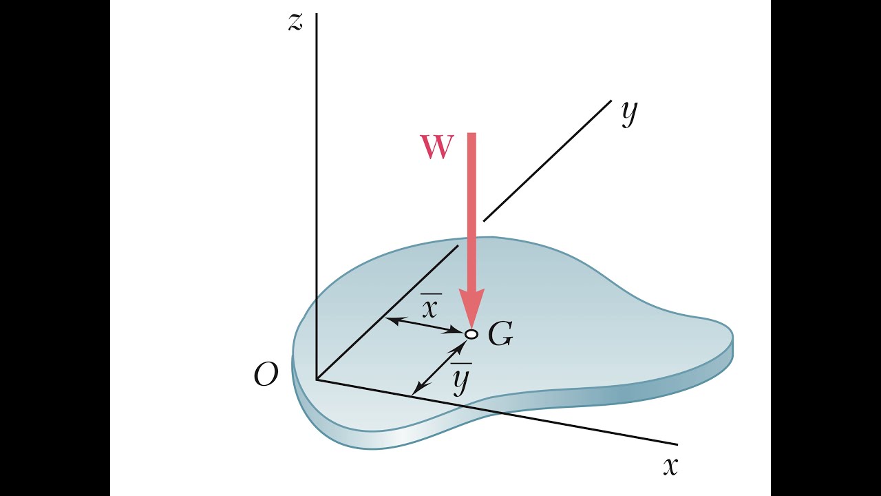 Centros de gravedad y centroides, concepto:  introducción; Estática