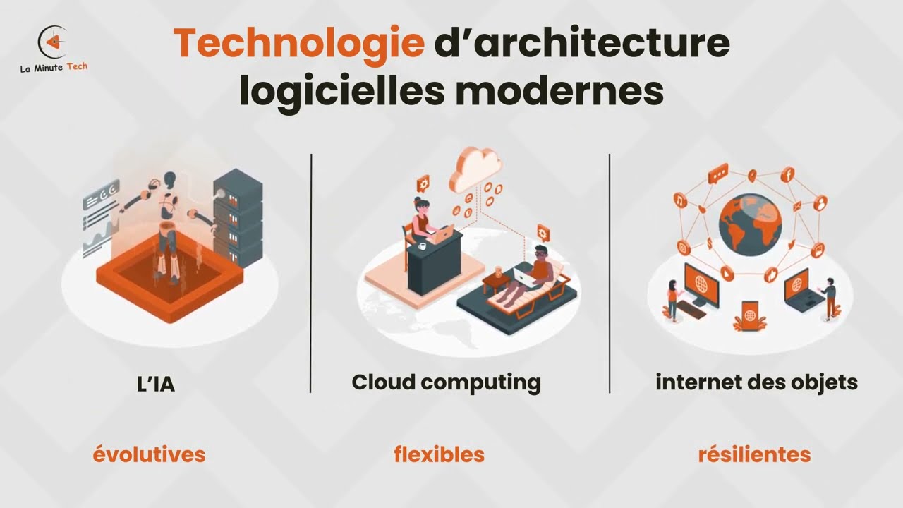 L'ARCHITECTURE LOGICIELLE EXPLIQUÉE EN 3 MIN