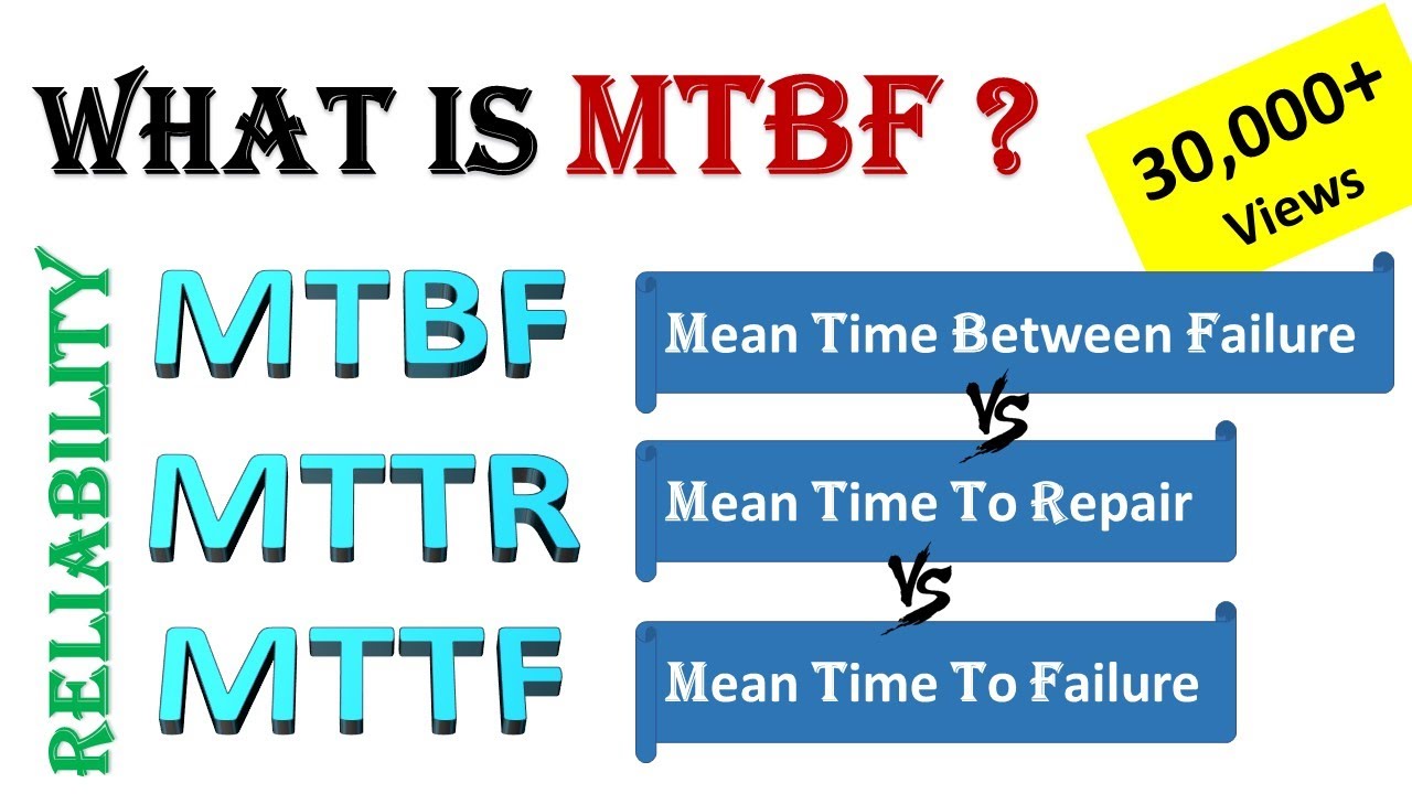 How to Calculate - MTBF Mean Time between Failure MTTF Mean time to Failure MTTR Mean time to Repair