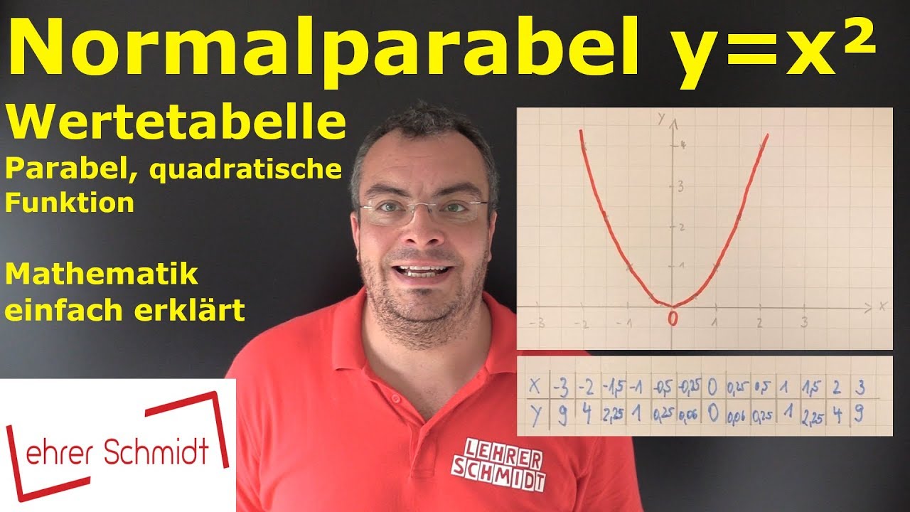 Normalparabel y=x² mit Wertetabelle | Parabel | quadratische Funktion | Lehrerschmidt