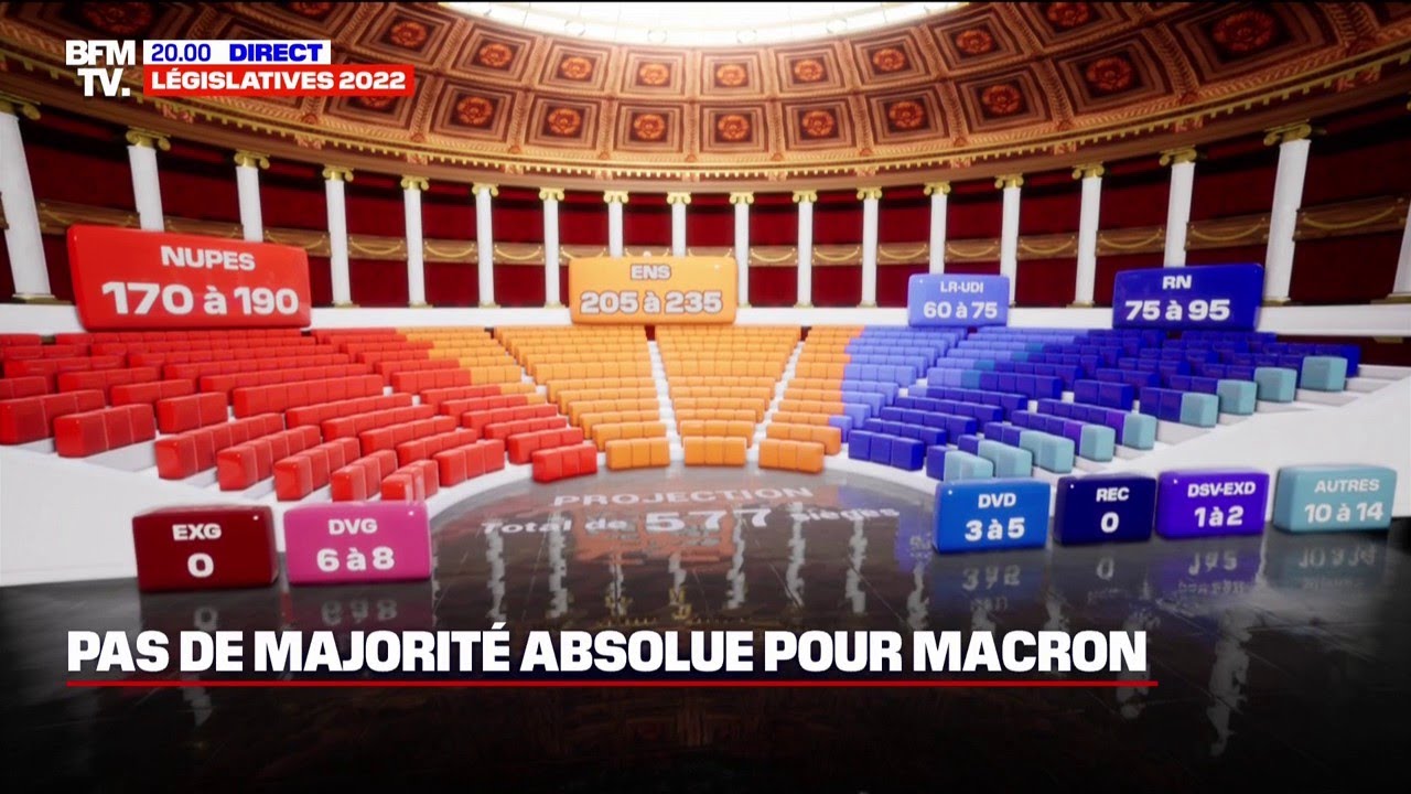 Législatives: Ensemble loin de la majorité absolue, score historique pour le RN avec 75 à 95 sièges