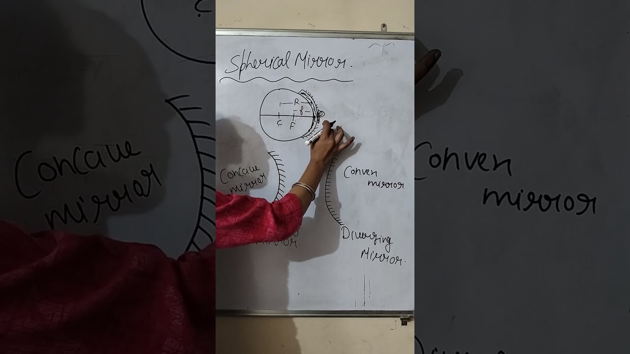 spherical mirror in hindi  | spherical mirror diagram