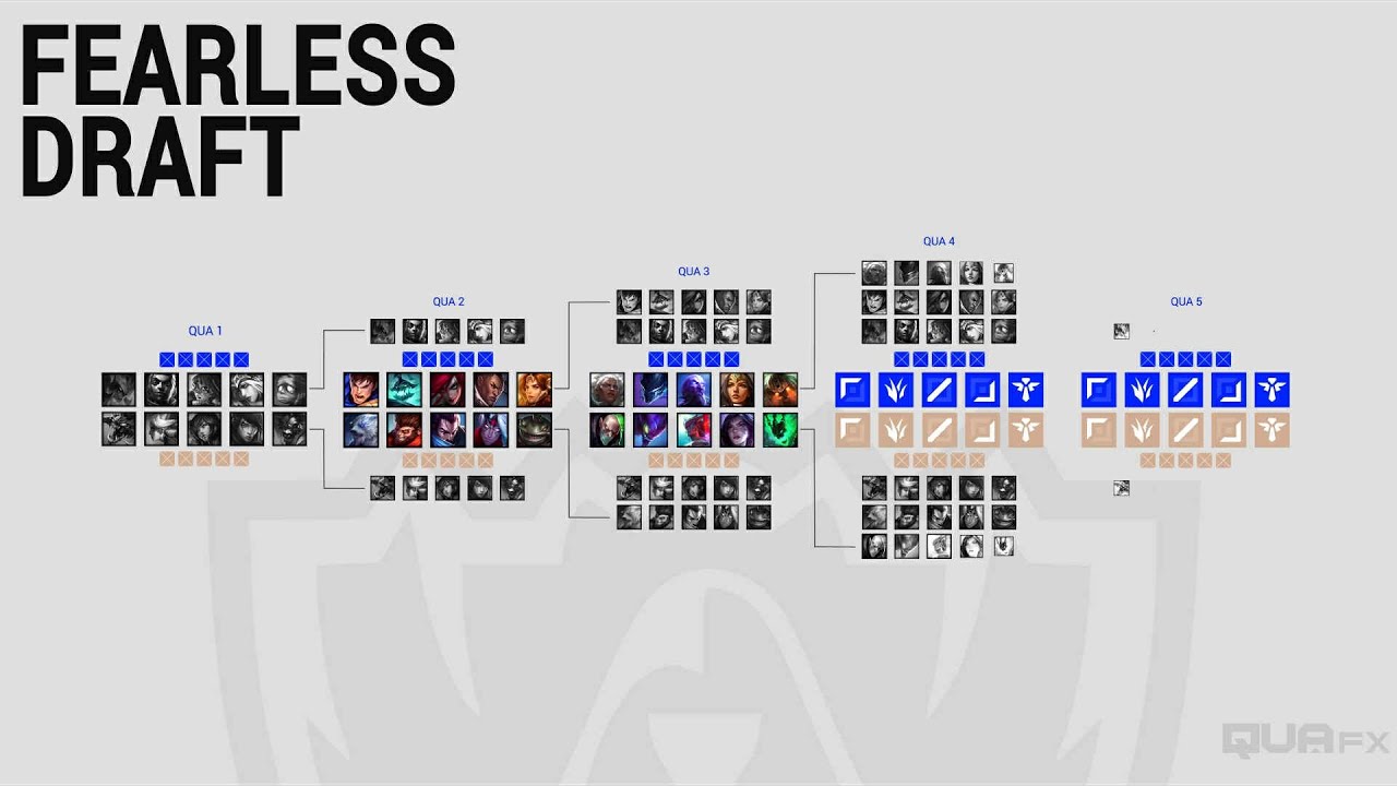 C&aacute;ch l&agrave;m ANIMATION cho thể thức CKTG LI&Ecirc;N MINH HUYỀN THOẠI 2025| Edit Lofi QuạHD