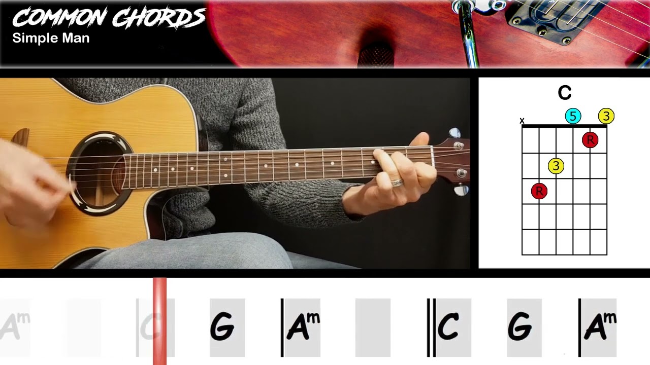 Simple Man - Lynyrd Skynyrd | EASY GUITAR LESSON | Scrolling Chords & Lyrics