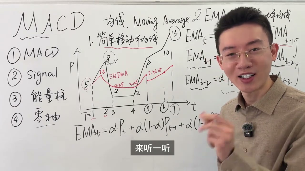 MACD到底怎么看，其背后的原理又是什么？