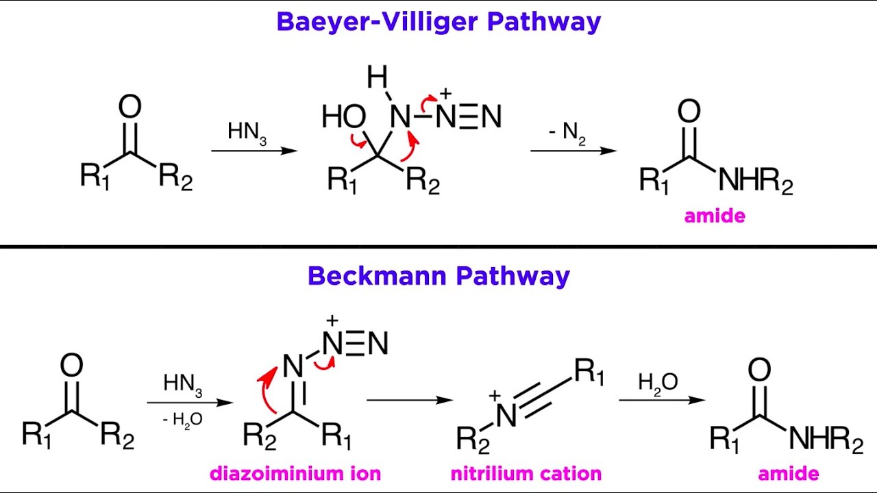 Schmidt Reaction