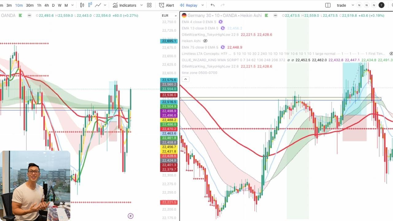 The trades that put Dan Cheung on the FTMO leaderboard