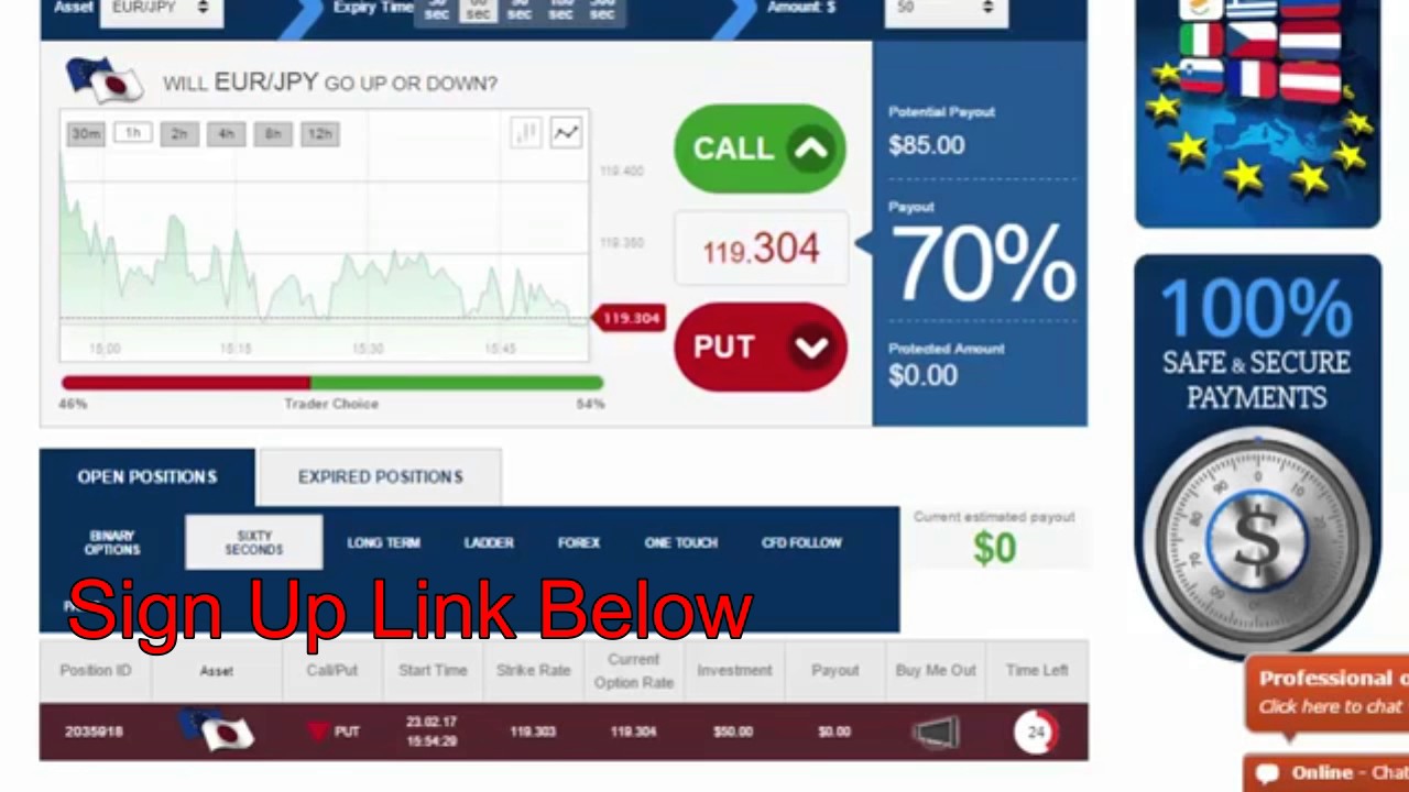 Binary Options FX Trading In Australia 2017 | Aussie FX Binary Options Brokers Trading Companies