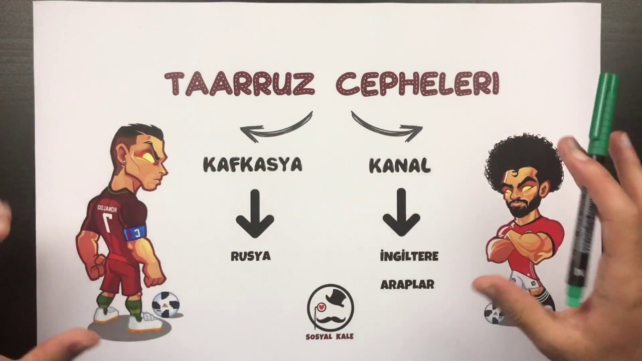 BİRİNCİ DÜNYA SAVAŞI CEPHELER - LGS 2024