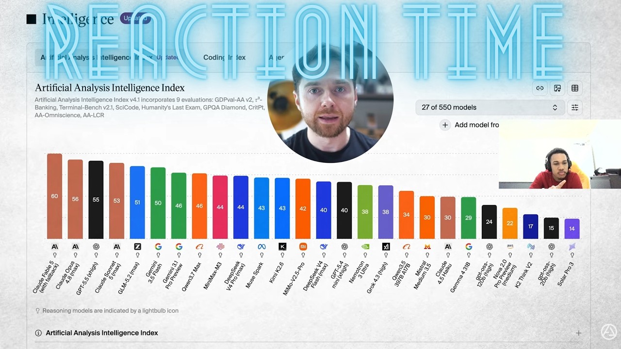 Up our brains!! [reaction time]