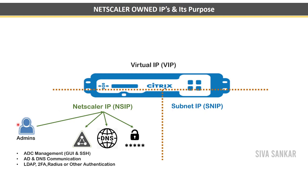 Citrix Netscaler ADC OWNED IP’s (NSIP/SNIP/VIP) and Communication flow detailed explanation