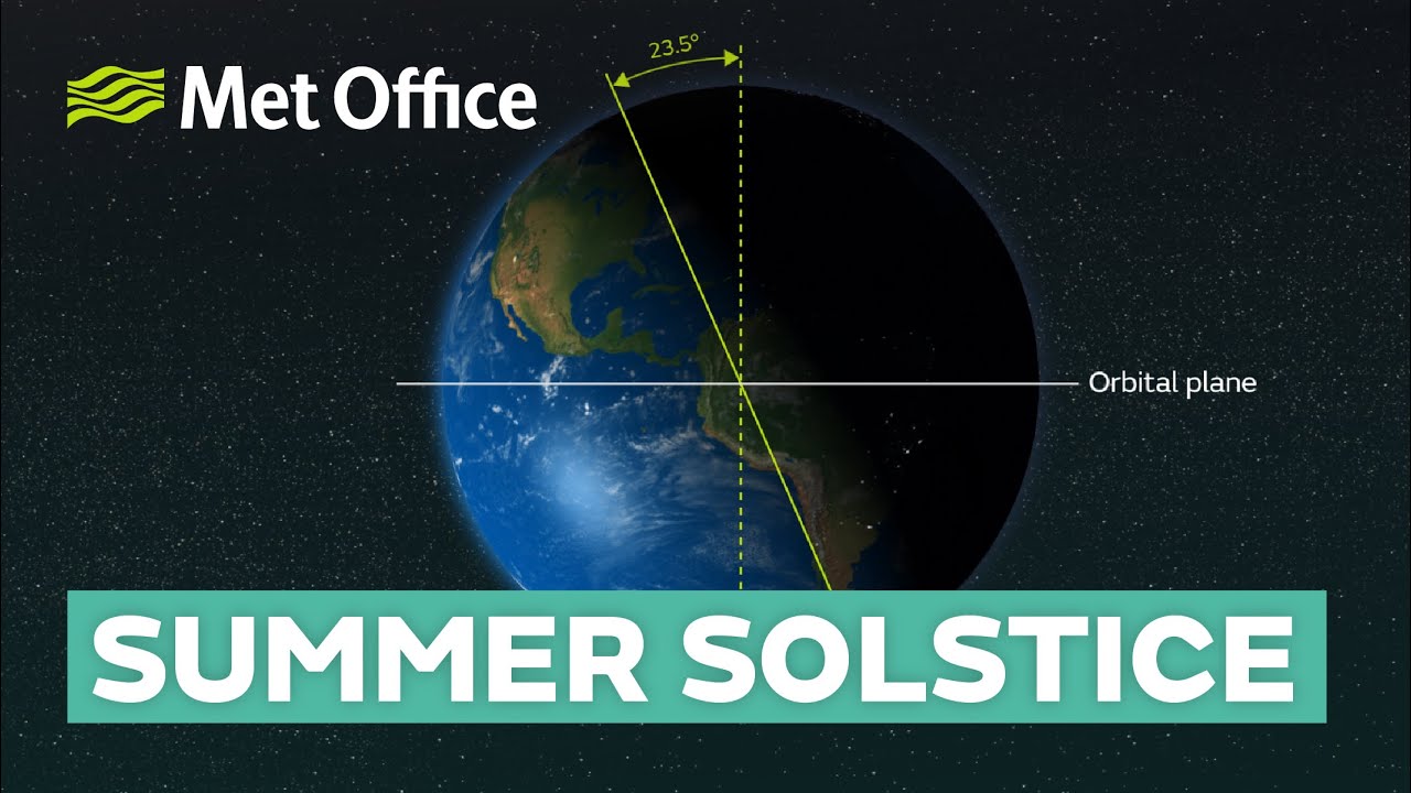 What happens during the summer solstice?