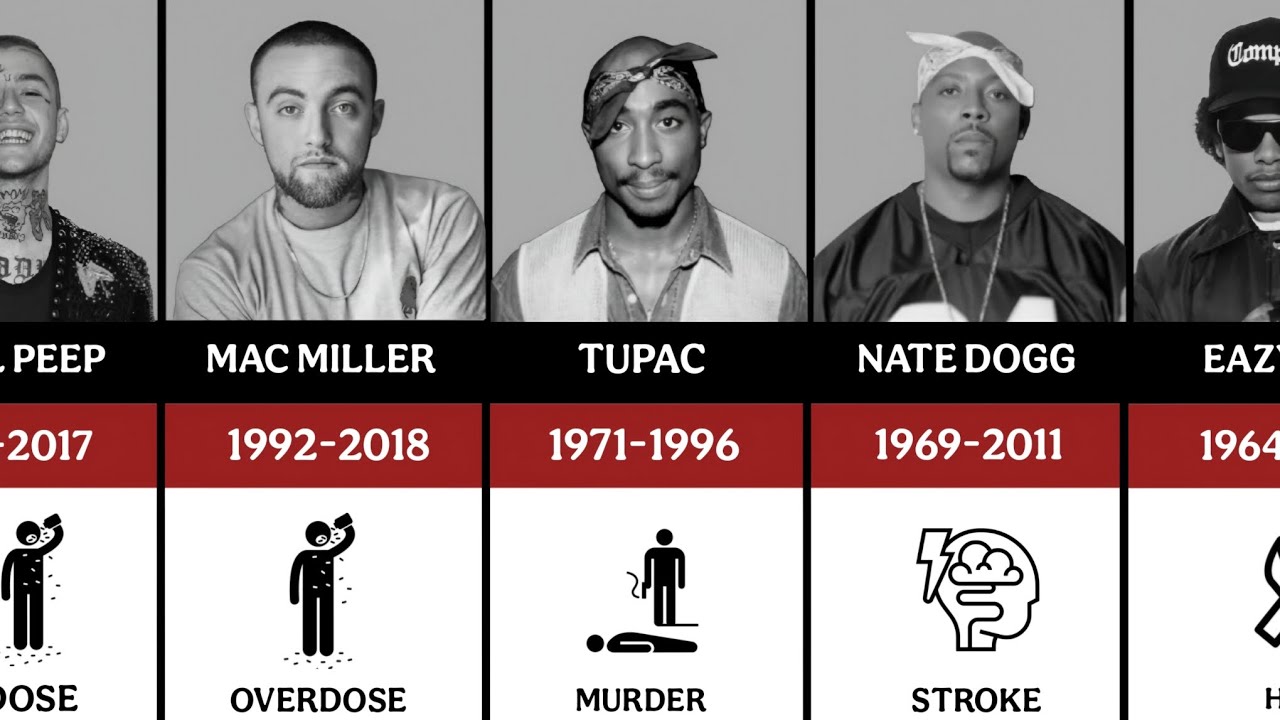 RAPPERS WHO PASSED AWAY [ PART 1 ]