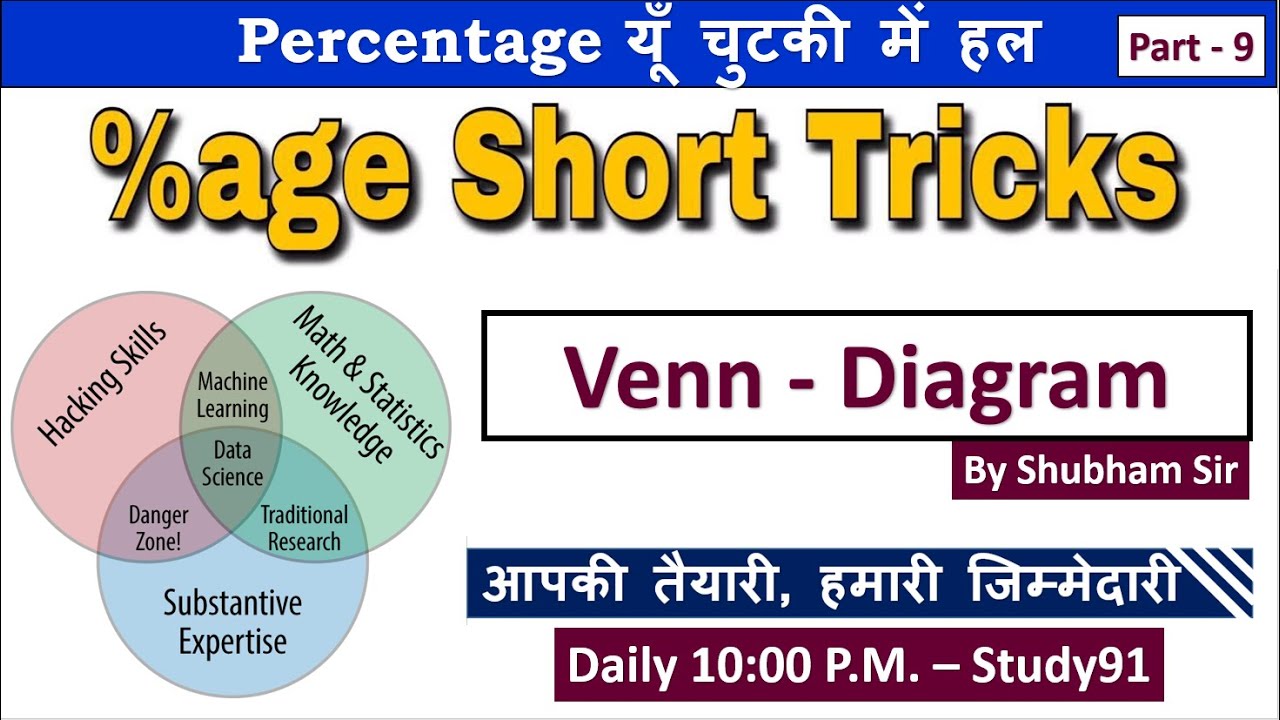 18.Percentage : Venn Diagram Based Question by Shubham Sir Study91,  वेन डायग्राम आधारित प्रश्न,