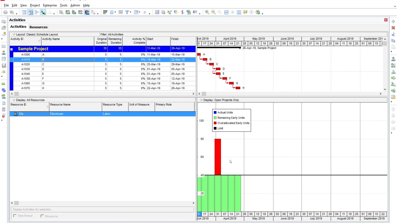 How to View Resource Overallocation in Primavera P6