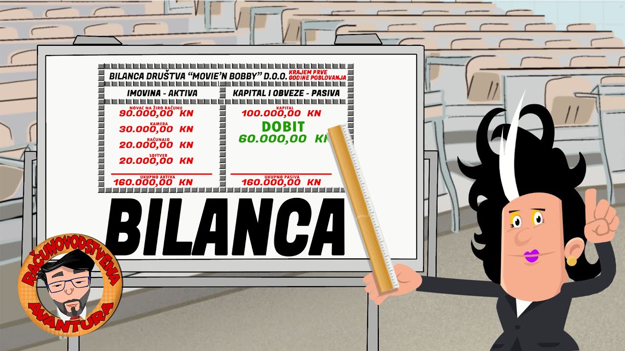 3. Računovodstvena avantura - BILANCA - ŠTO PODUZETNIK KORISTI I ODAKLE TO FINANCIRA?