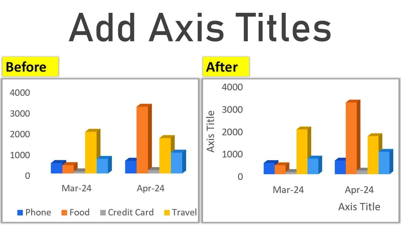 How to Add Axis Titles in Excel Charts | Label X & Y Axis in Excel in Hindi | Charts in Excel