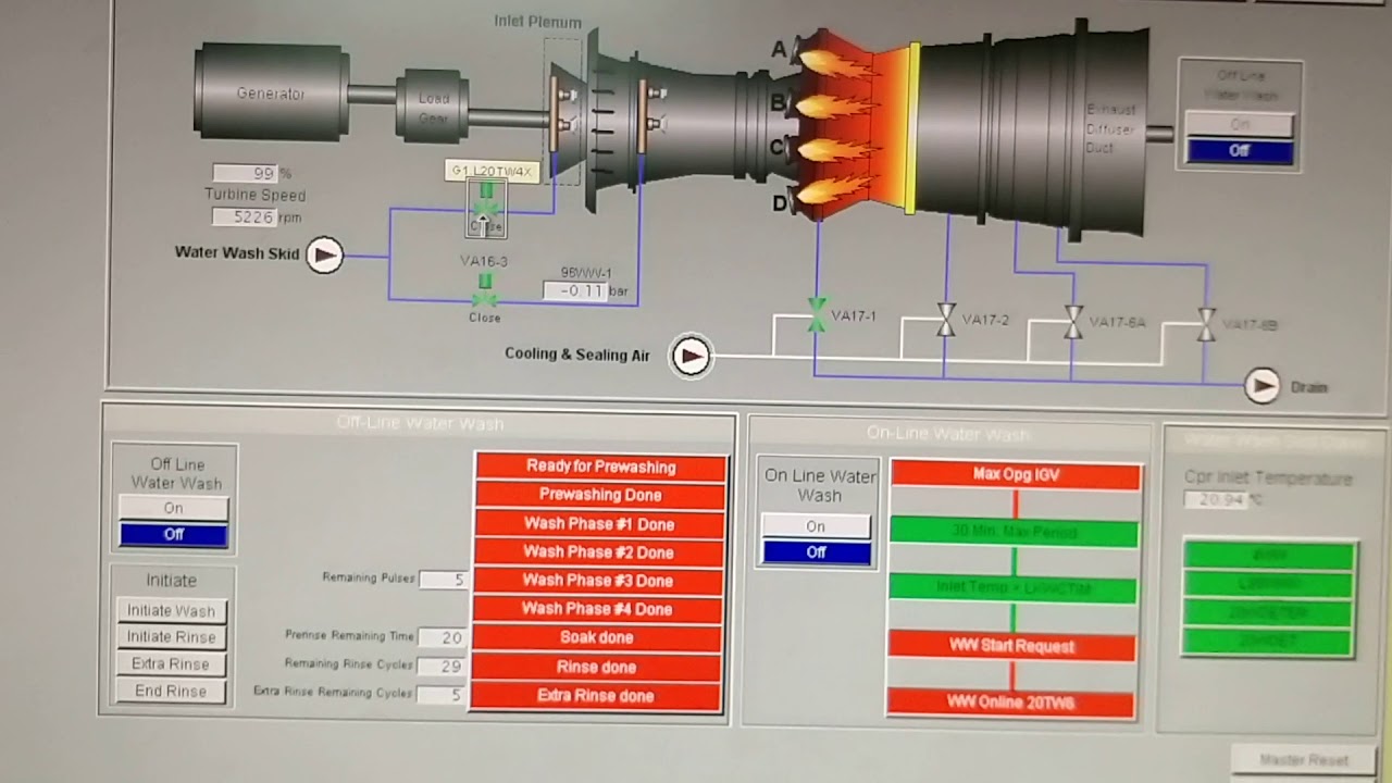 GT Compressor offline water wash