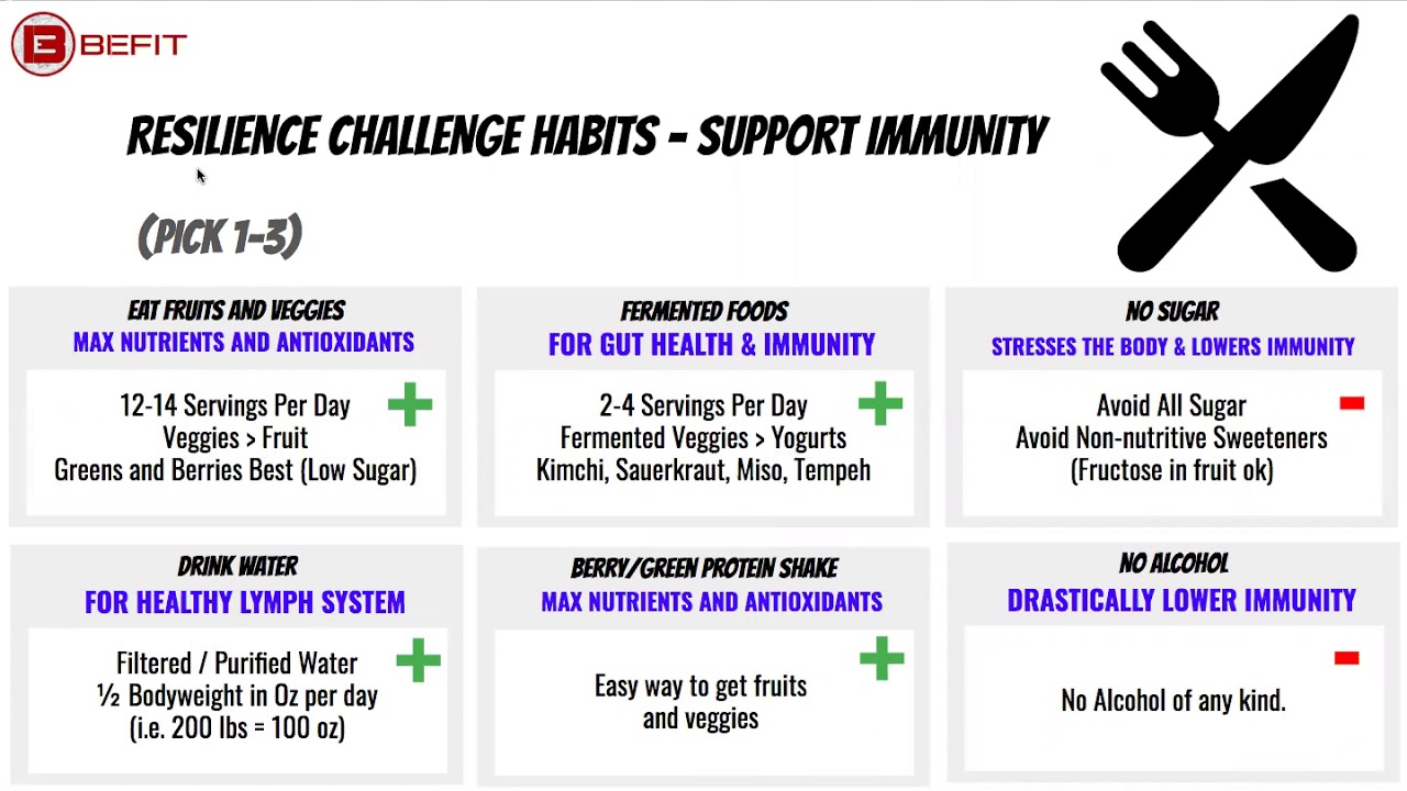 BEFIT 2020 Resilience Challenge