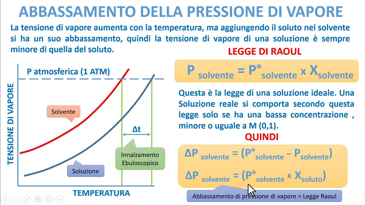 PROPRIETA' COLLIGATIVE - Tensione di Vapore