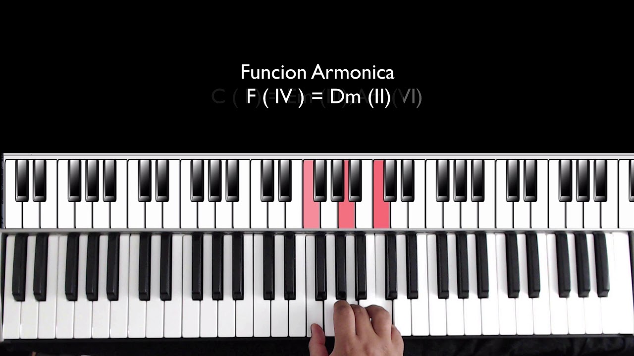 Taller de Sustitucion - Funciones Armonicas - Video #2