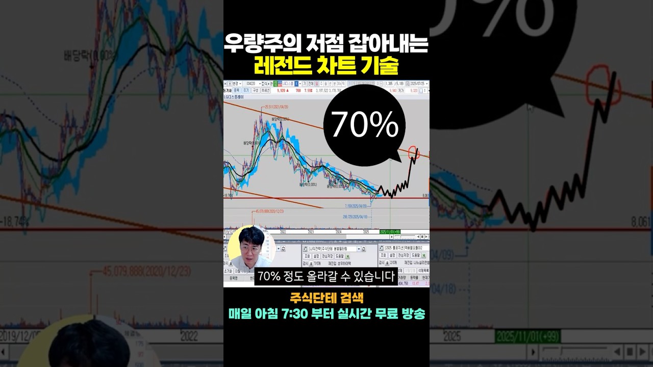 📉 우량주의 저점을 잡아내는 20년차 전문가의 레전드 분석
