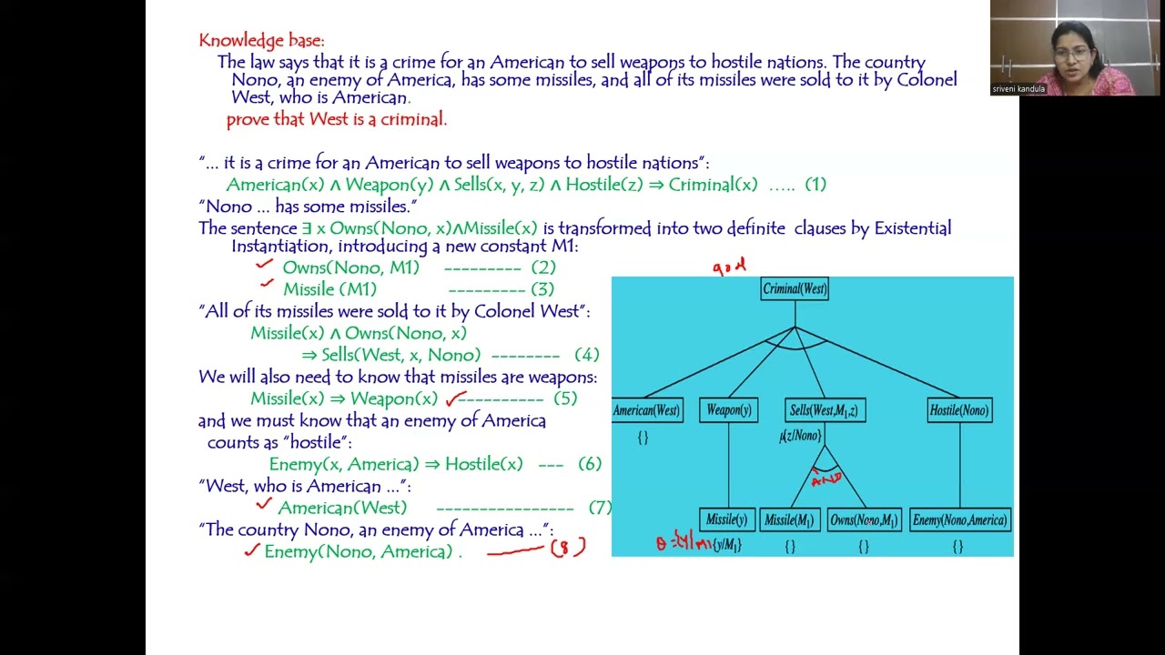 Backward Chaining | AI | First-Order Logic