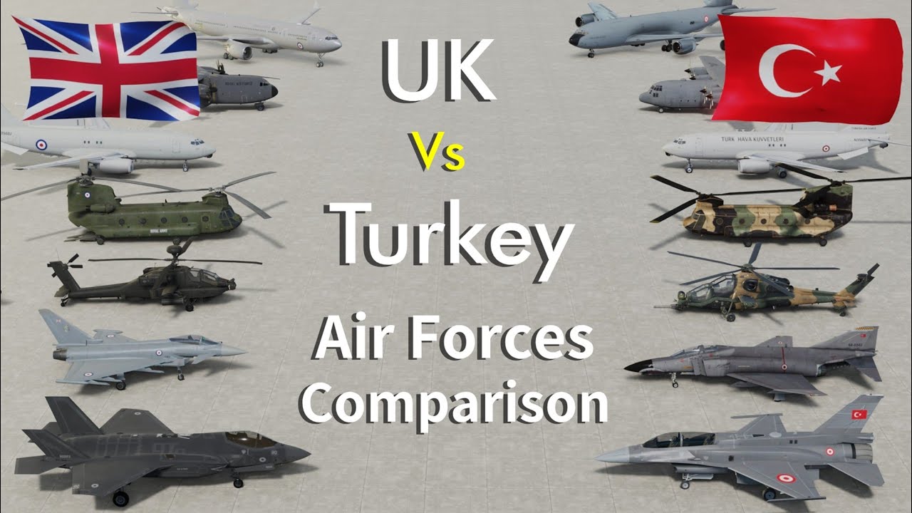 UK vs Turkey Air Power 2025 - Air Forces Comparison