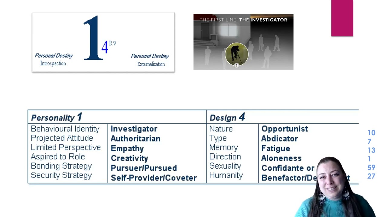 Profile 1/4 - Investigator Opportunist #humandesign