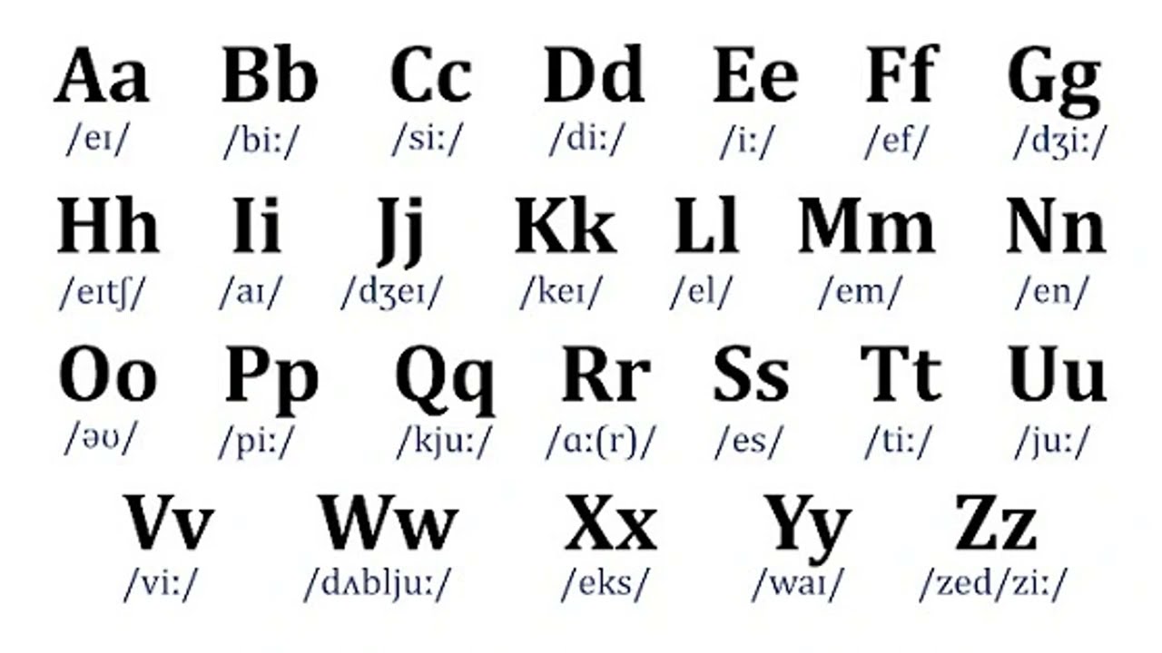 ALPHABET ANGLAIS