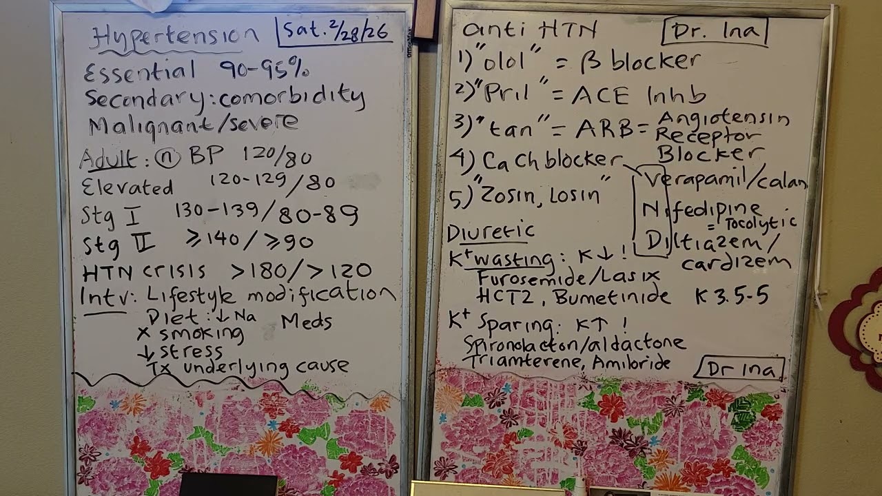 4th: HYPERTENSION. Dr. Ina. February 28, 2026