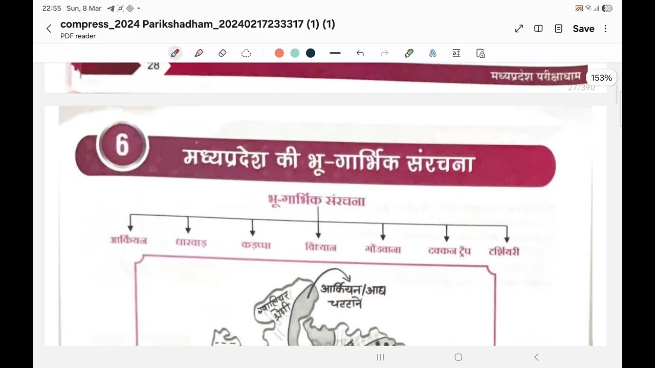 PARIKSHADHAM MPGK #PART 2  #MPPSC 2026 