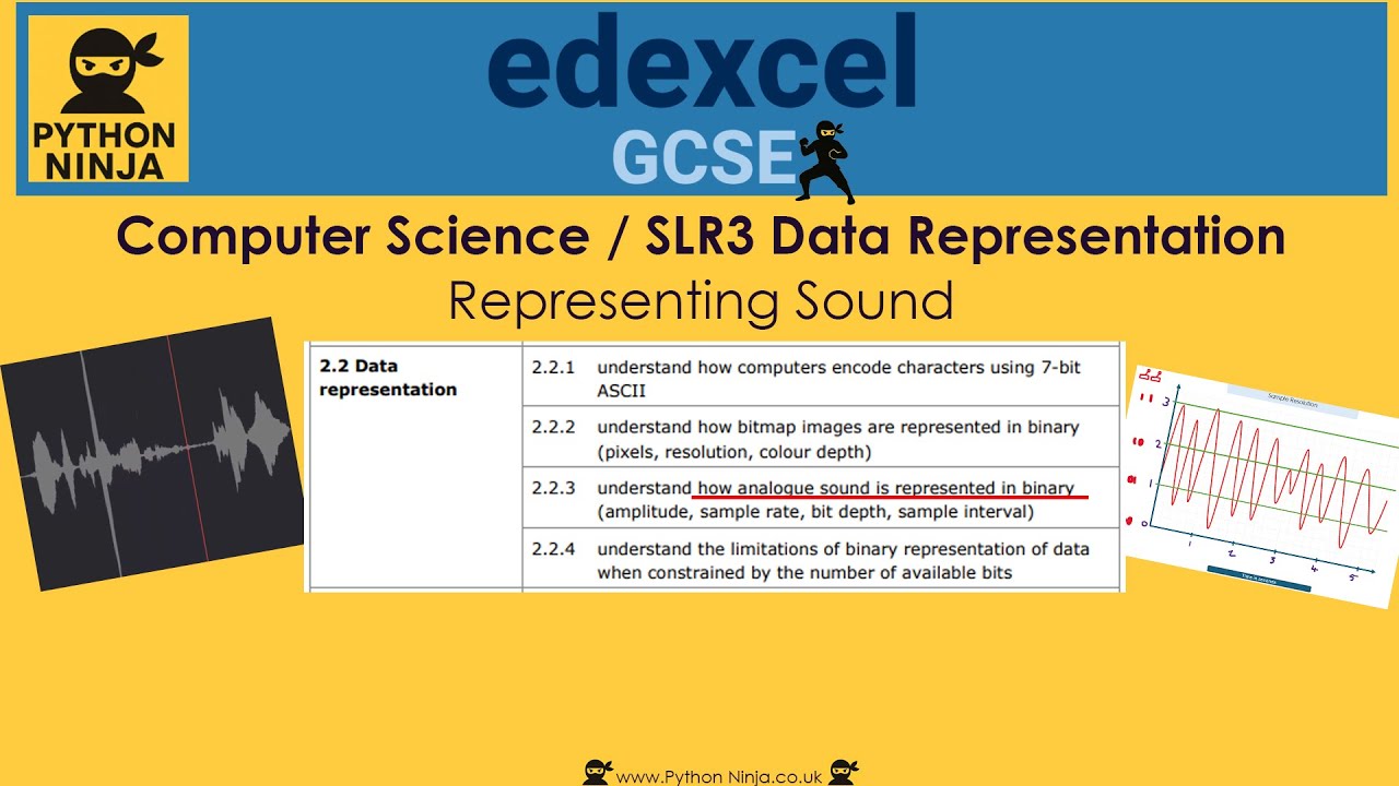 GCSE SLR3b (2.2.3) Sound Sample Resolution and Frequency