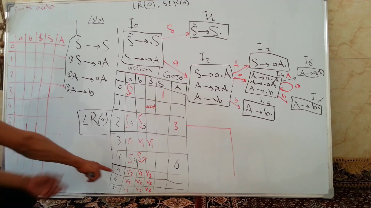 شرح SLR & Lr(0) الجزء الثاني :شرح بالعربي