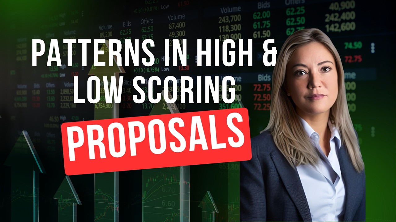 Top Weaknesses Driving Low Proposal Rating and Mitigation Measures