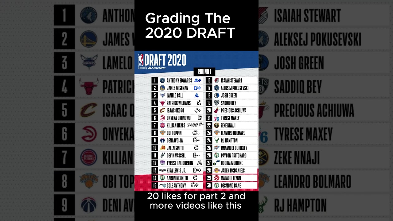 Grading the 2020 NBA draft class