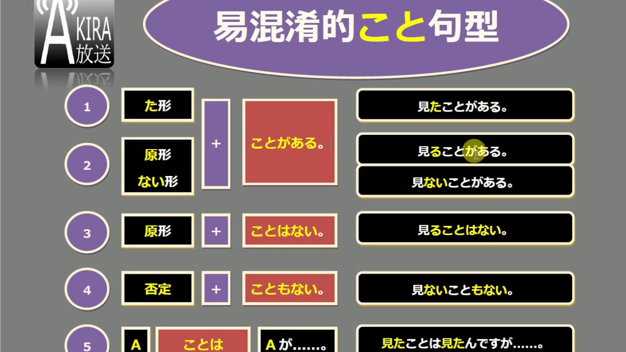 易混淆こと句型大排比 ！