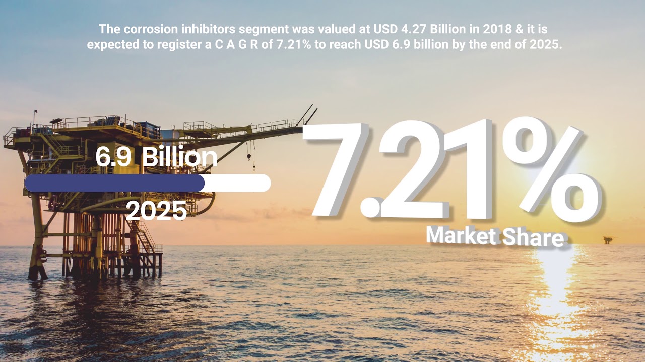 Oilfield Chemicals Market Research Report