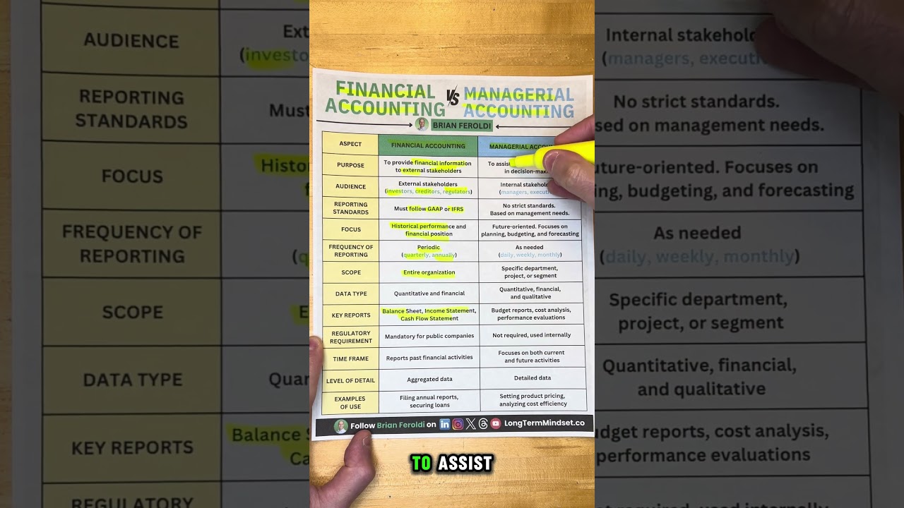 Financial Accounting vs Managerial Accounting