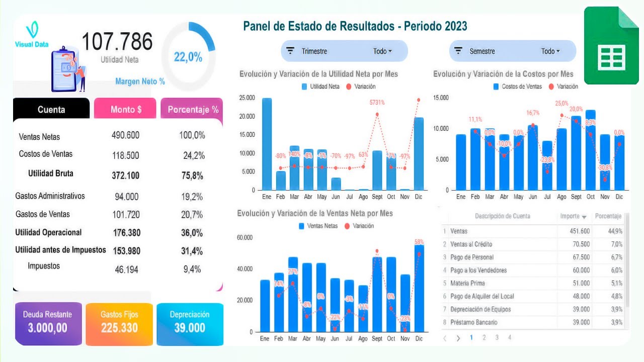 Estado de Resultados | Dashboard en Google Sheets