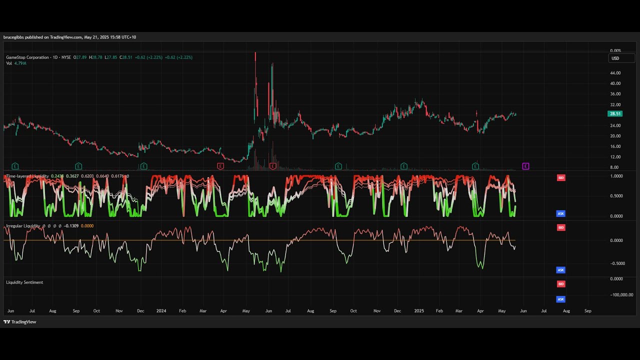 A slightly more important weekly update on #GME