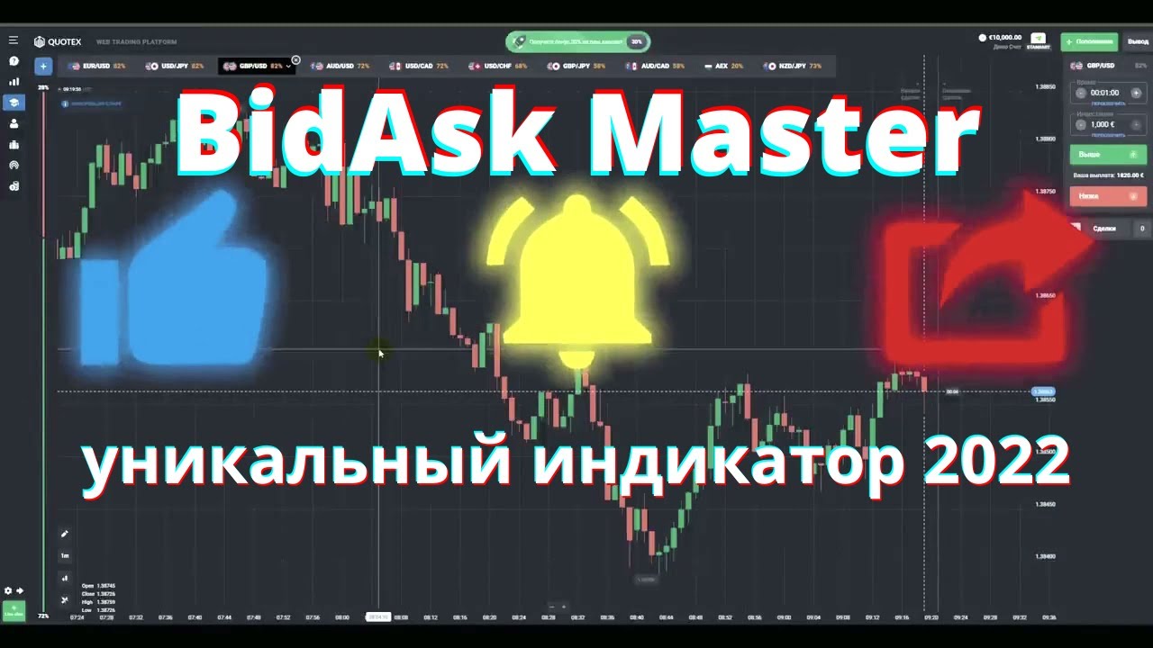 Заработок на лучшем индикаторе  BidAsk Master!
