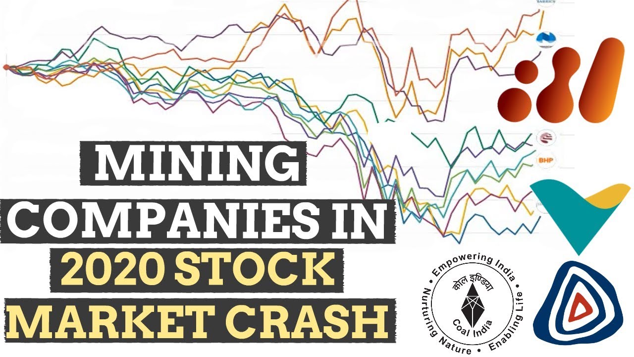 Top 10 Mining Company Ranking by Stocks during Covid-19: 2020 Stock Market Crash.